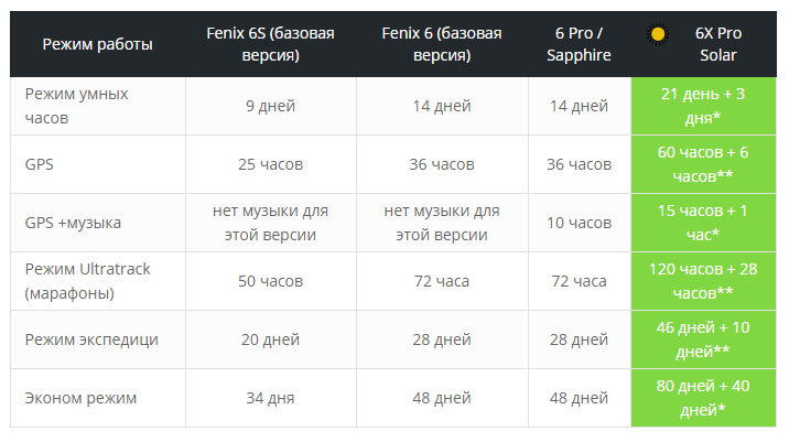garmin_fenix_6_obzor_i_sravnenie_novoy_modeli-5.PNG