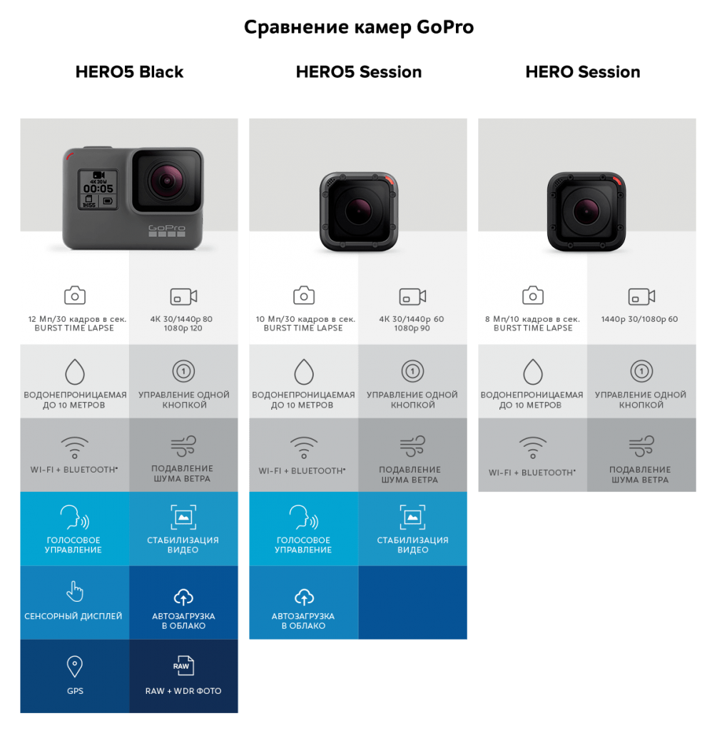 GoPro Hero 5