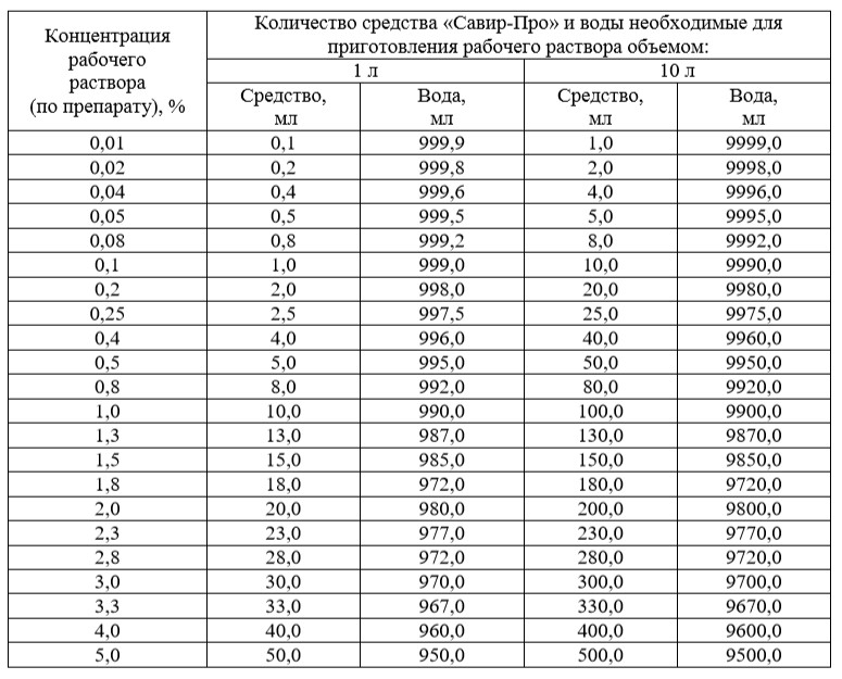 dezinfitsiruyushchee-sredstvo-savir-pro-1l-2.jpg