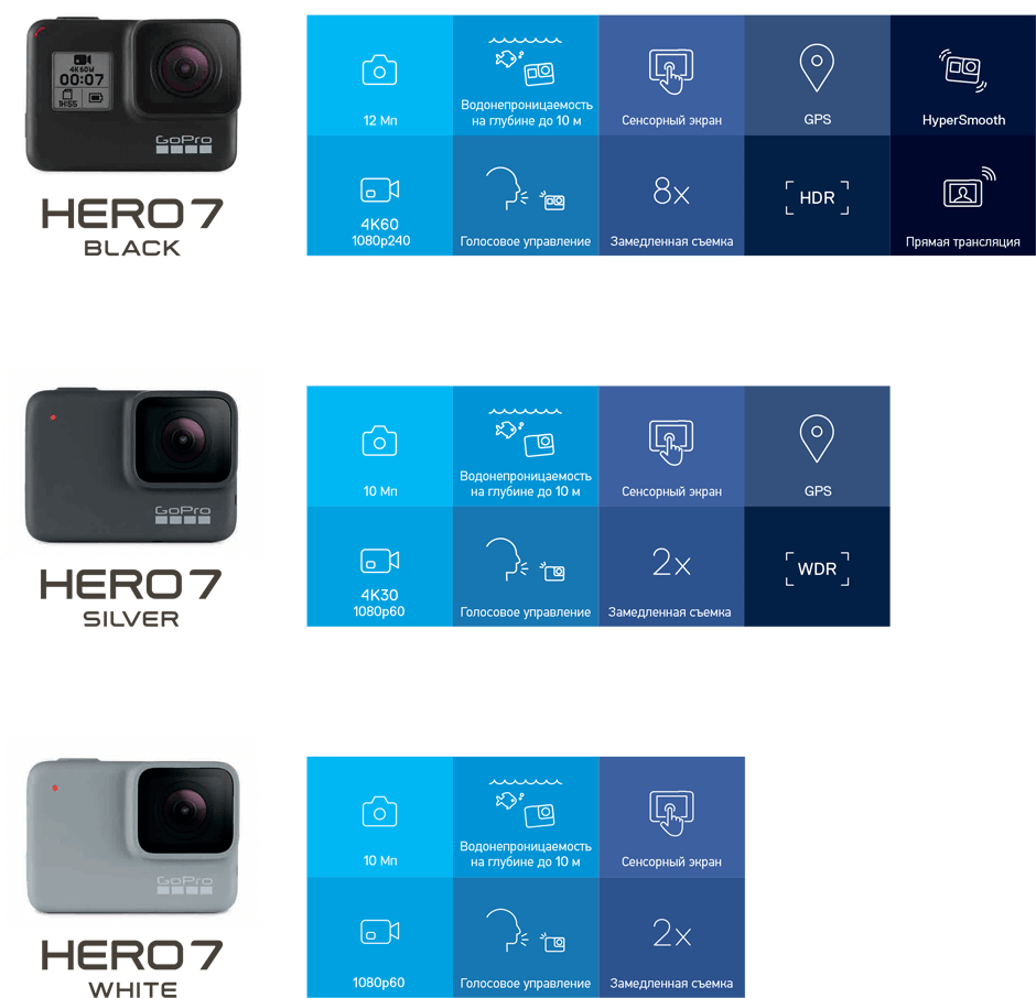 start_prodazh_gopro_hero7_series-16.png start_prodazh_gopro_hero7_series-16.png